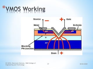 30-04-2020
EC 8252, Electronic Devices, RMK College of
Engineering and Technology
17
*
 