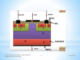 30-04-2020
EC 8252, Electronic Devices, RMK College of
Engineering and Technology
9
 