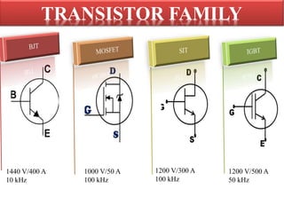 1440 V/400 A
10 kHz
1000 V/50 A
100 kHz
1200 V/300 A
100 kHz
1200 V/500 A
50 kHz
TRANSISTOR FAMILY
 
