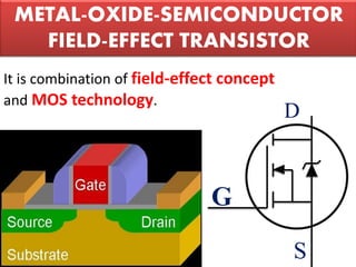 G
D
S
METAL-OXIDE-SEMICONDUCTOR
FIELD-EFFECT TRANSISTOR
It is combination of field-effect concept
and MOS technology.
 