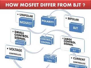HOW MOSFET DIFFER FROM BJT ?
 