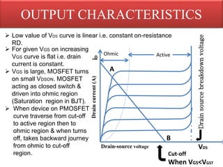 OUTPUT CHARACTERISTICS
ActiveOhmic
iD
VDS
A
B
Cut-off
When VGS<VGST
Drainsourcebreakdownvoltage
Draincurrent(A)
Drain-source voltage
 Low value of VDS curve is linear i.e. constant on-resistance
RD.
 For given VGS on increasing
VGS curve is flat i.e. drain
current is constant.
 VGS is large, MOSFET turns
on small VDSON. MOSFET
acting as closed switch &
driven into ohmic region
(Saturation region in BJT).
 When device on PMOSFET
curve traverse from cut-off
to active region then to
ohmic region & when turns
off, takes backward journey
from ohmic to cut-off
region.
 