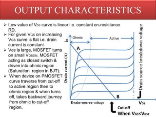 Characteristics Of MOSFET