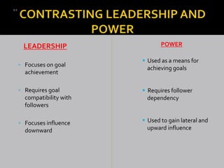 LEADERSHIP
 Focuses on goal
achievement
 Requires goal
compatibility with
followers
 Focuses influence
downward
POWER
 Used as a means for
achieving goals
 Requires follower
dependency
 Used to gain lateral and
upward influence
D.S
 