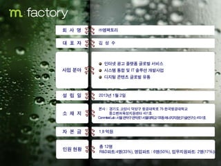 회 사 명 ㈜엠팩토리
사업 분야
인터넷 광고 플랫폼 글로벌 서비스
시스템 통합 및 IT 솔루션 개발사업
디지털 콘텐츠 글로벌 유통
대 표 자 김 성 수
설 립 일 2013년 1월 2일
소 재 지
본사 : 경기도 고양시 덕양구 항공대학로 76 한국항공대학교
중소벤처육성지원센터 401호
CommtextLab:서울관악구관악로1서울대학교135동에너지자원신기술연구소410-1호
자 본 금 1.8 억원
인원 현황
총 12명
R&D파트:4명(33%), 영업파트 : 6명(50%), 업무지원파트: 2명(17%))
16
 