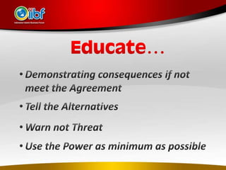 Power negotiation by IIBF