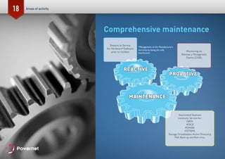 18
Comprehensive maintenance
MAINTENANCE
PROACTIVE
REACTIVE
Guaranteed business
continuity Service for:
DATA
VOICE
POWER
SYSTEMS
Storage,Virtualisation,Active Directory,
Mail, Back-up and Anti-virus.
Monitoring via
Remote a Management
Centre (CGR).
Restore to Service
for Hardware*/Software
prior to incident.
*Management of the Manufacturer’s
warranty by being the sole
interlocutor.
Areas of activity
 