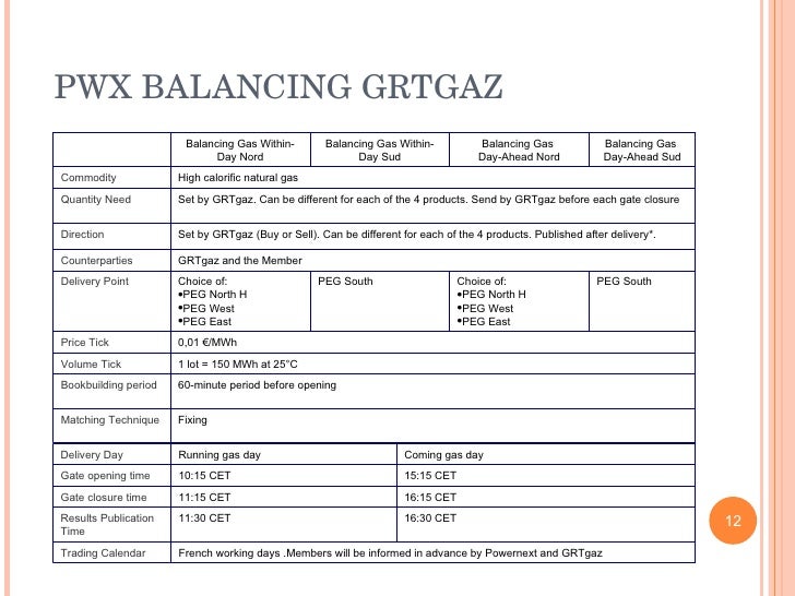 Forex trading clearing and settlement