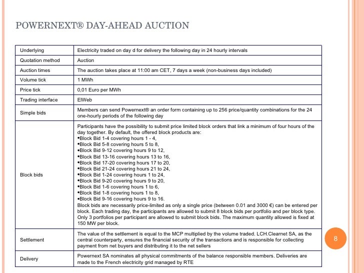 Forex trading clearing and settlement