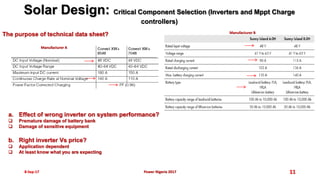8-Sep-17 11
The purpose of technical data sheet?
Solar Design: Critical Component Selection (Inverters and Mppt Charge
controllers)
Power Nigeria 2017
Manufacturer A
Manufacturer B
a. Effect of wrong inverter on system performance?
 Premature damage of battery bank
 Damage of sensitive equipment
b. Right inverter Vs price?
 Application dependent
 At least know what you are expecting
 