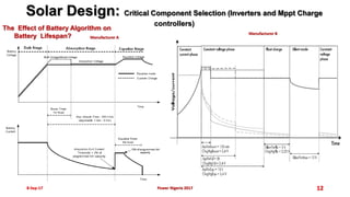8-Sep-17 12
The Effect of Battery Algorithm on
Battery Lifespan?
Solar Design: Critical Component Selection (Inverters and Mppt Charge
controllers)
Power Nigeria 2017
Manufacturer A
Manufacturer B
 