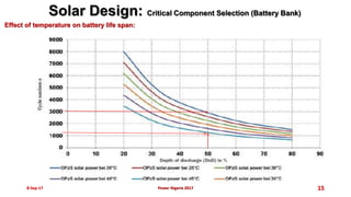 8-Sep-17 15
Effect of temperature on battery life span:
Solar Design: Critical Component Selection (Battery Bank)
Power Nigeria 2017
 