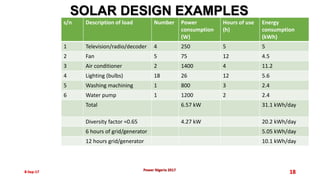 8-Sep-17 18
SOLAR DESIGN EXAMPLES
Power Nigeria 2017
s/n Description of load Number Power
consumption
(W)
Hours of use
(h)
Energy
consumption
(kWh)
1 Television/radio/decoder 4 250 5 5
2 Fan 5 75 12 4.5
3 Air conditioner 2 1400 4 11.2
4 Lighting (bulbs) 18 26 12 5.6
5 Washing machining 1 800 3 2.4
6 Water pump 1 1200 2 2.4
Total 6.57 kW 31.1 kWh/day
Diversity factor =0.65 4.27 kW 20.2 kWh/day
6 hours of grid/generator 5.05 kWh/day
12 hours grid/generator 10.1 kWh/day
 
