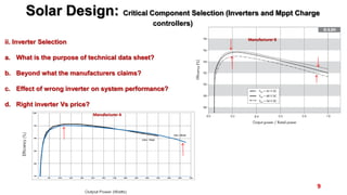 8-Sep-17 9
ii. Inverter Selection
a. What is the purpose of technical data sheet?
b. Beyond what the manufacturers claims?
c. Effect of wrong inverter on system performance?
d. Right inverter Vs price?
Solar Design: Critical Component Selection (Inverters and Mppt Charge
controllers)
Power Nigeria 2017
Manufacturer A
Manufacturer B
 