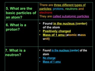 7. What is a neutron? Found   in the  nucleus  (center)  of the atom No charge Mass of 1 amu 5. What are the basic particles of an atom? There are  three different types of particles ;  protons ,  neutrons  and  electrons They are  called subatomic particles Found   in the nucleus  (center)  of the atom Positively charged Mass of 1 amu  ( a tomic  m ass  u nit) 6. What is a proton? 