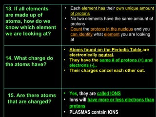 15. Are there atoms that are charged? Yes , they are  called IONS Ions will  have more or less electrons than protons PLASMAS contain IONS 13. If all elements are made up of atoms, how do we know which element we are looking at? Each  element has  their  own unique amount of protons No two elements have the same amount of protons Count  the  protons in the nucleus  and you  can identify  what  element   you are looking at Atoms found on the Periodic Table  are electronically  neutral . They have the  same # of protons (+) and electrons (-),. Their charges cancel each other out. 14. What charge do the atoms have? 