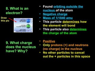 • Found orbiting outside the
    8. What is an        nucleus of the atom
    electron?          • Negative charge
Draw                   • Mass of 1/1840 amu
this pic               • This particle determines how
                         the element will bond
                       • This particle also determines
                         the charge of the atom

                       •
                       Positive
    9. What charge
                     • Only protons (+) and neutrons
    does the nucleus   (no charge) in the nucleus
    have? Why?       • No other particles to cancel
                           out the + particles in this space
 