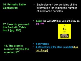 16. Periodic Table    • Each element box contains all the
Connection              information for finding the number
                        of subatomic particles


                      •   Label the CARBON box using the key on
17. How do you read       pg. 196
the Periodic Table
box? (pg. 196)



                      • # of Protons
18. The atomic        • # of Electrons if the atom is neutral (has
number tell you the     not charge)
number of?
 