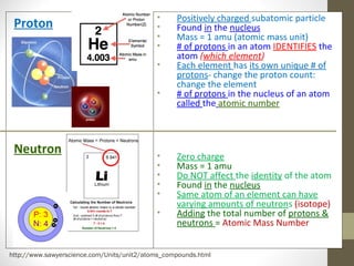 •     Positively charged subatomic particle
 Proton                                     •     Found in the nucleus
                                            •     Mass = 1 amu (atomic mass unit)
                                            •     # of protons in an atom IDENTIFIES the
                                                  atom (which element)
                                            •     Each element has its own unique # of
                                                  protons- change the proton count:
                                                  change the element
                                            •     # of protons in the nucleus of an atom
                                                  called the atomic number



 Neutron                                    •     Zero charge
                                            •     Mass = 1 amu
                                            •     Do NOT affect the identity of the atom
                                            •     Found in the nucleus
                                            •     Same atom of an element can have
                                                  varying amounts of neutrons (isotope)
                                            •     Adding the total number of protons &
                                                  neutrons = Atomic Mass Number


http://www.sawyerscience.com/Units/unit2/atoms_compounds.html
 