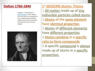 Dalton 1766-1844                          1st MODERN Atomic Theory
        England - formed the 1st
                                          1.All matter made up of tiny
        atomic theory, which states
        that all matter is composed of    indivisible particles called atoms
        tiny, indestructible particles
        called atoms that are all alike   2.Atoms of the same element
        and have the same atomic
        weight.                           have identical properties
                                          3.Atoms of different elements
                                          have different properties
                                          4.Atoms combine in a specific
                                          ratio to form compounds
                                          5.A specific compound is always
                                          made up of atoms in a specific
                                          proportion.
 