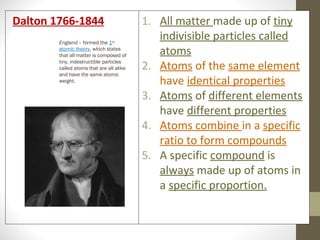 Dalton 1766-1844                          1. All matter made up of tiny
        England - formed the 1st
                                             indivisible particles called
        atomic theory, which states
        that all matter is composed of       atoms
        tiny, indestructible particles
        called atoms that are all alike   2. Atoms of the same element
        and have the same atomic
        weight.                              have identical properties
                                          3. Atoms of different elements
                                             have different properties
                                          4. Atoms combine in a specific
                                             ratio to form compounds
                                          5. A specific compound is
                                             always made up of atoms in
                                             a specific proportion.
 