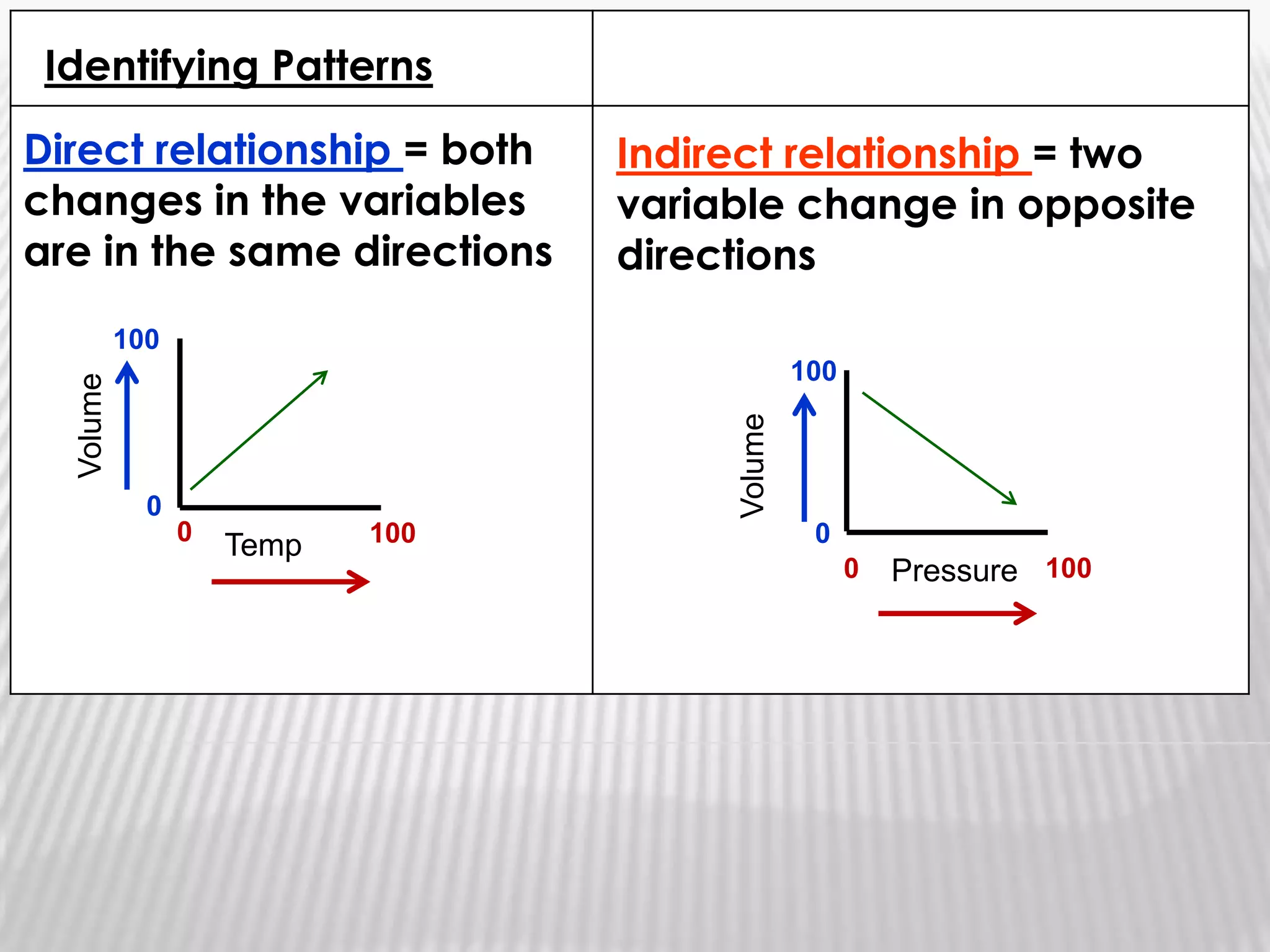 Carelessness of the person making the measurements.
