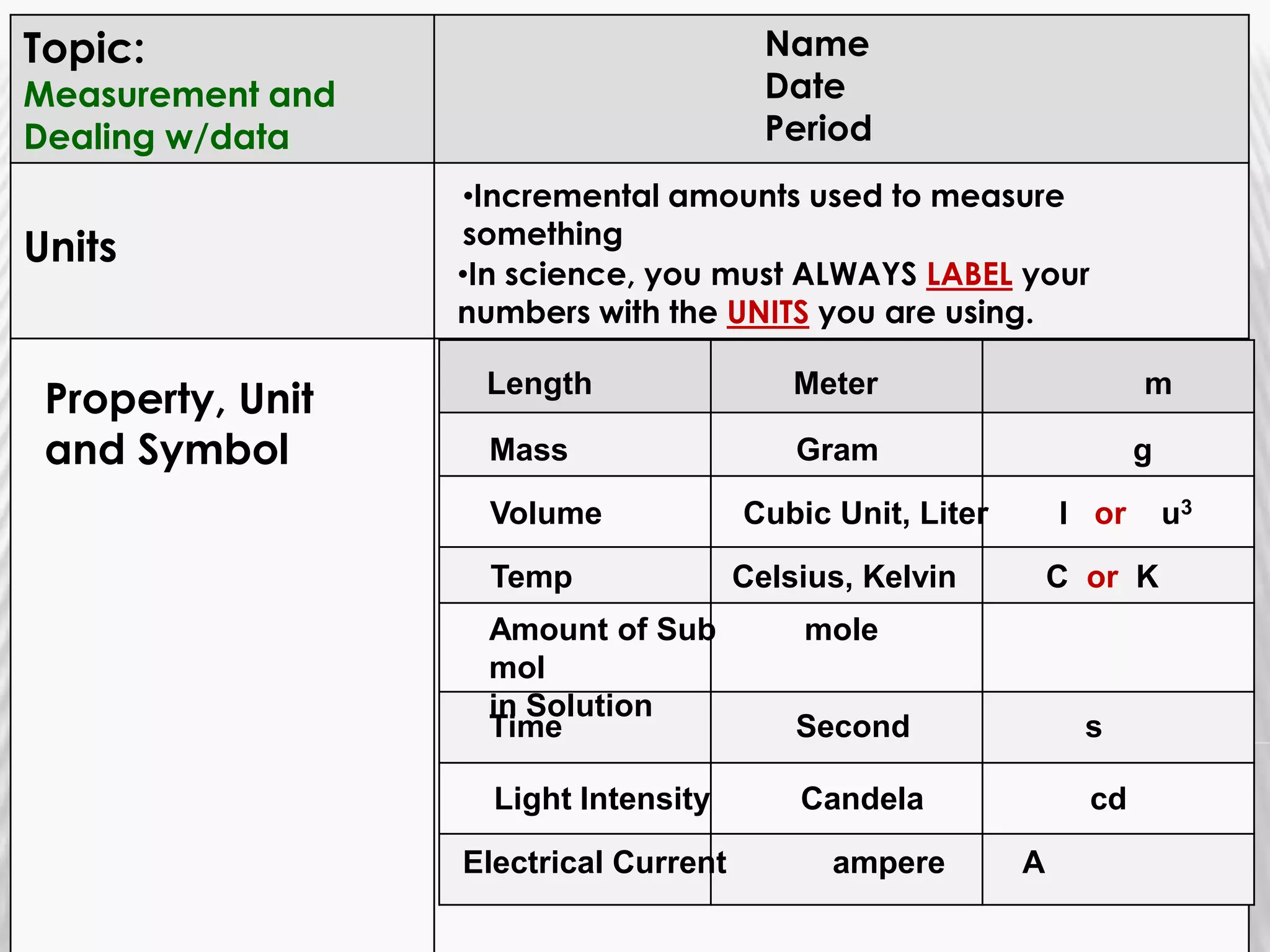 Incremental amounts used to measure something