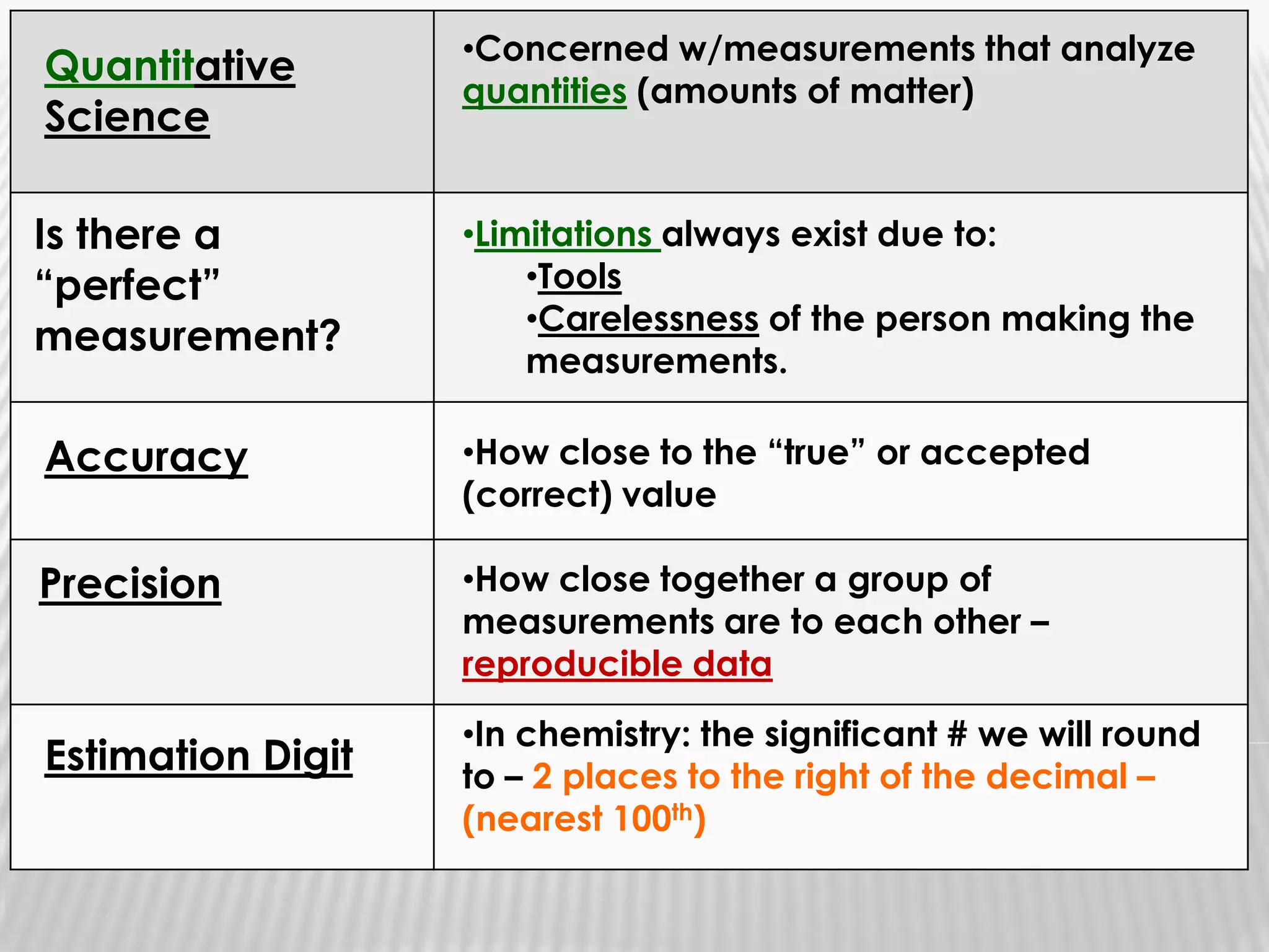 The acceptable measurement system in chemistry is the INTERNATIONAL SYSTEM of MEASURMENT. Communicate EffectivelyKnown as the SI or Metric System