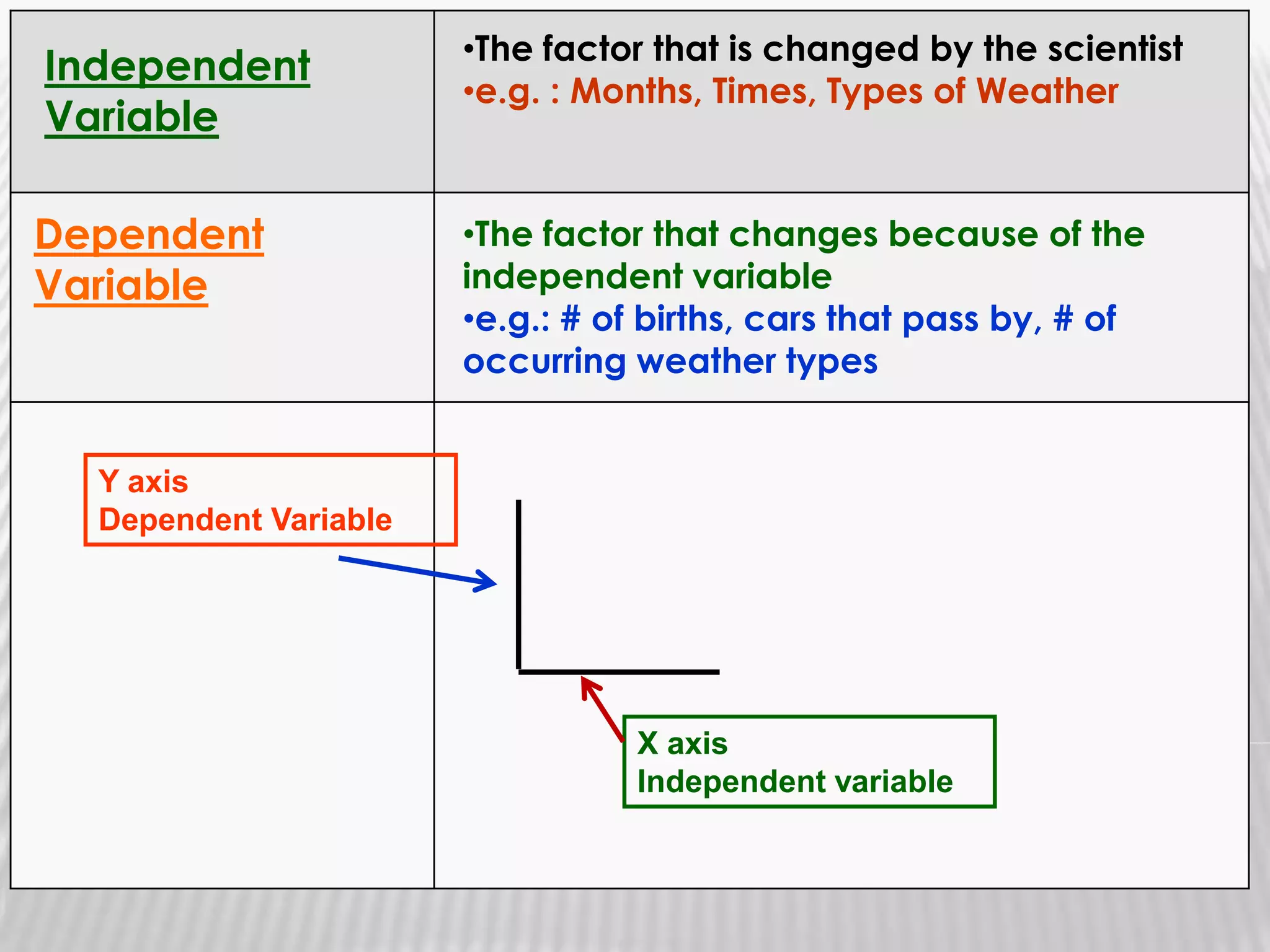 Change the size of the base measurementWhat do Prefixes do to the basic 3 unitsExample: millimeterMilli = Prefix = 1000thMeter = base unitAbsolute Zero (particles stop moving)Zero KelvinBose Einstein Condensates or BEC’s have been cooled to this state