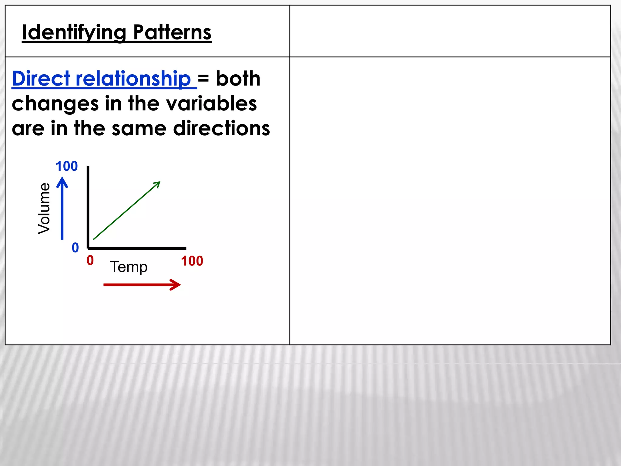 Concerned w/measurements that analyze quantities (amounts of matter)Quantitative ScienceIs there a “perfect” measurement?Limitations always exist due to: