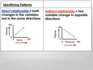 Carelessness of the person making the measurements.