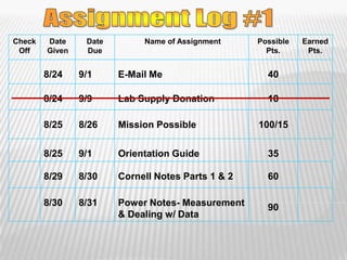 Assignment Log #1