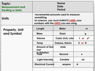 Incremental amounts used to measure something