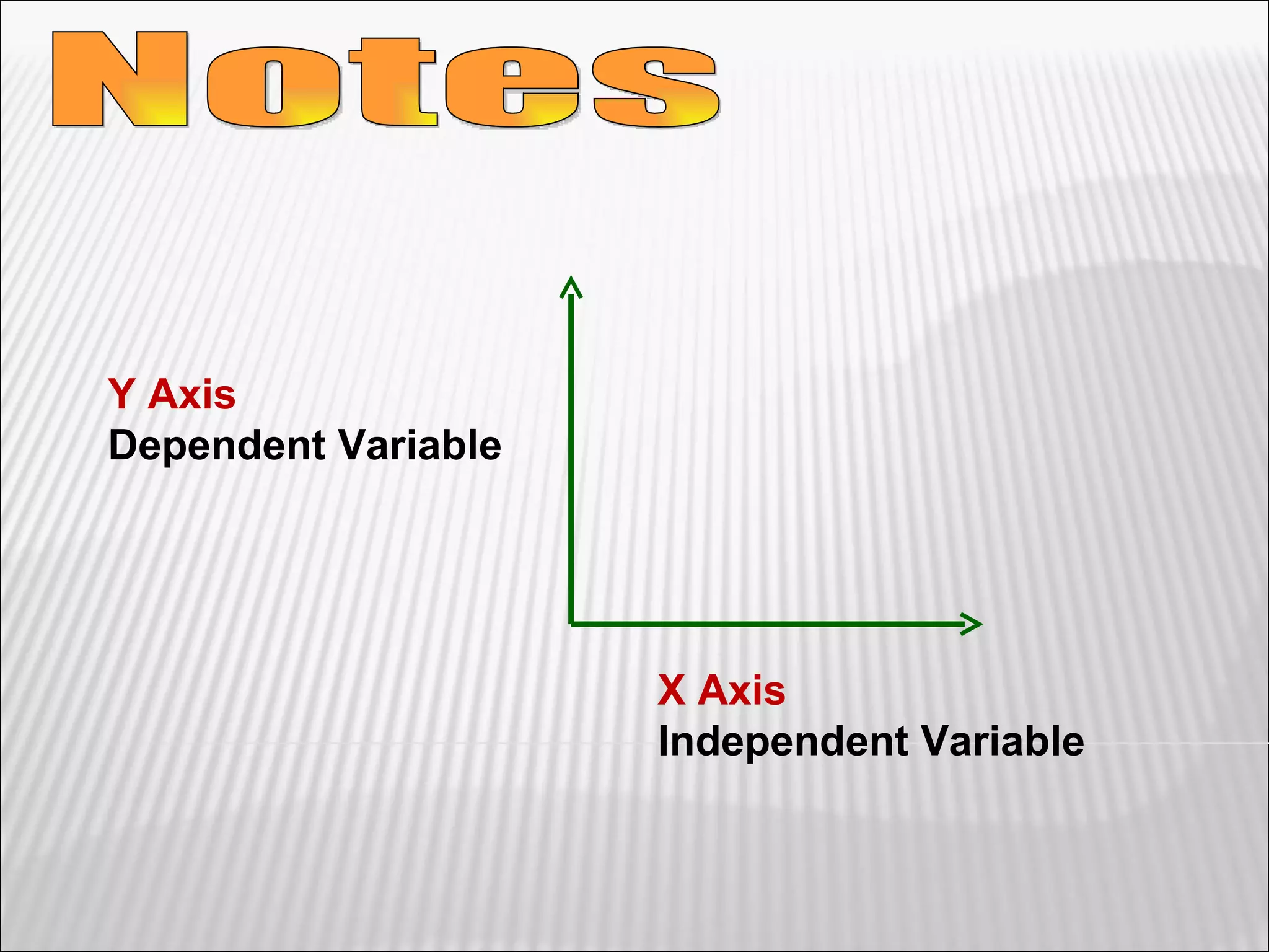 Notes Y Axis Dependent Variable X Axis Independent Variable 