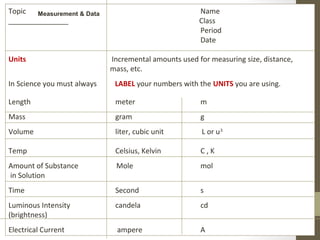 Power Notes Measurements and Dealing with Data | PPT