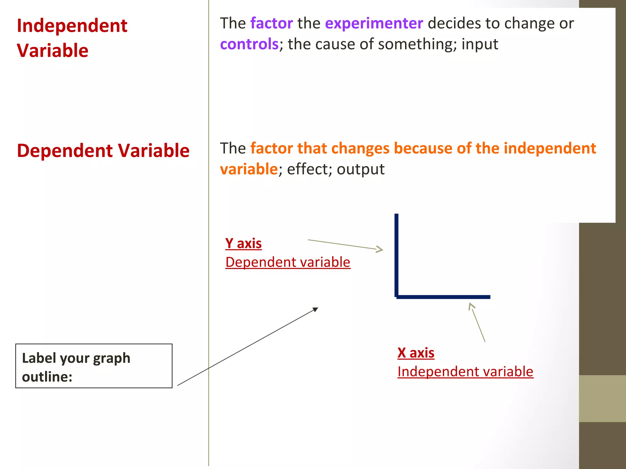 The factor the experimenter decides to change or
controls; the cause of something; input
The factor that changes because of the independent
variable; effect; output
Independent
Variable
Dependent Variable
X axis
Independent variable
Y axis
Dependent variable
Label your graph
outline:
 