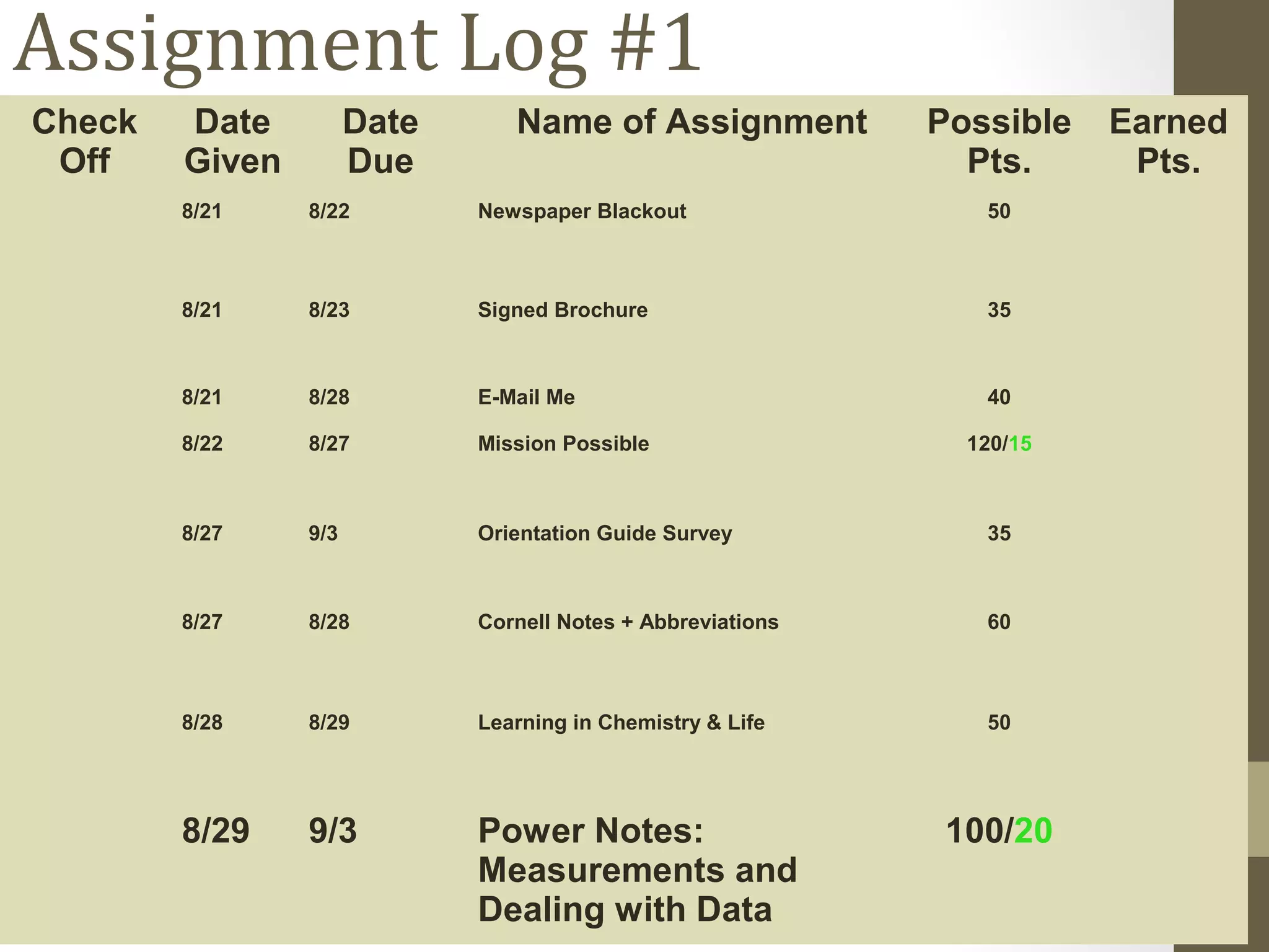Assignment Log #1
Check
Off
Date
Given
Date
Due
Name of Assignment Possible
Pts.
Earned
Pts.
8/21 8/22 Newspaper Blackout 50
8/21 8/23 Signed Brochure 35
8/21 8/28 E-Mail Me 40
8/22 8/27 Mission Possible 120/15
8/27 9/3 Orientation Guide Survey 35
8/27 8/28 Cornell Notes + Abbreviations 60
8/28 8/29 Learning in Chemistry & Life 50
8/29 9/3 Power Notes:
Measurements and
Dealing with Data
100/20
 