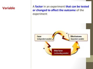 A factor in an experiment that can be tested
or changed to affect the outcome of the
experiment
Variable
 
