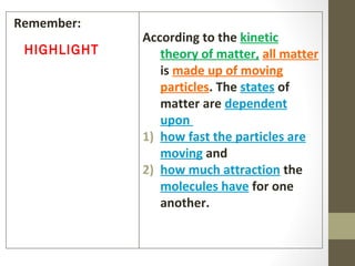 Remember:
According to the kinetic
theory of matter, all matter
is made up of moving
particles. The states of
matter are dependent
upon
1) how fast the particles are
moving and
2) how much attraction the
molecules have for one
another.
HIGHLIGHT
 