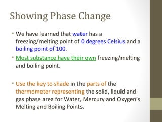 Showing Phase Change
• We have learned that water has a
freezing/melting point of 0 degrees Celsius and a
boiling point of 100.
• Most substance have their own freezing/melting
and boiling point.
• Use the key to shade in the parts of the
thermometer representing the solid, liquid and
gas phase area for Water, Mercury and Oxygen’s
Melting and Boiling Points.
 