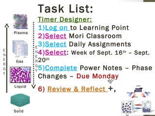 Task List:
Timer Designer:
1)Log on to Learning Point
2)Select Mori Classroom
3)Select Daily Assignments
4)Select: Week of Sept. 16th
– Sept.
20th
5)Complete Power Notes – Phase
Changes – Due Monday
6) Review & Reflect +, , -
E
N
E
R
G
Y
E
N
E
R
G
Y
Plasma
Gas
Liquid
Solid
 