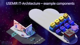 www.skilltower.com
USEMIR IT-Architecture – example components
 