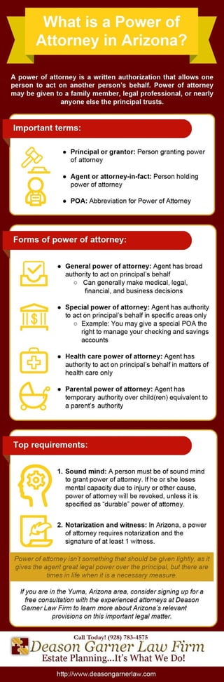  Power of Attorney in Arizona