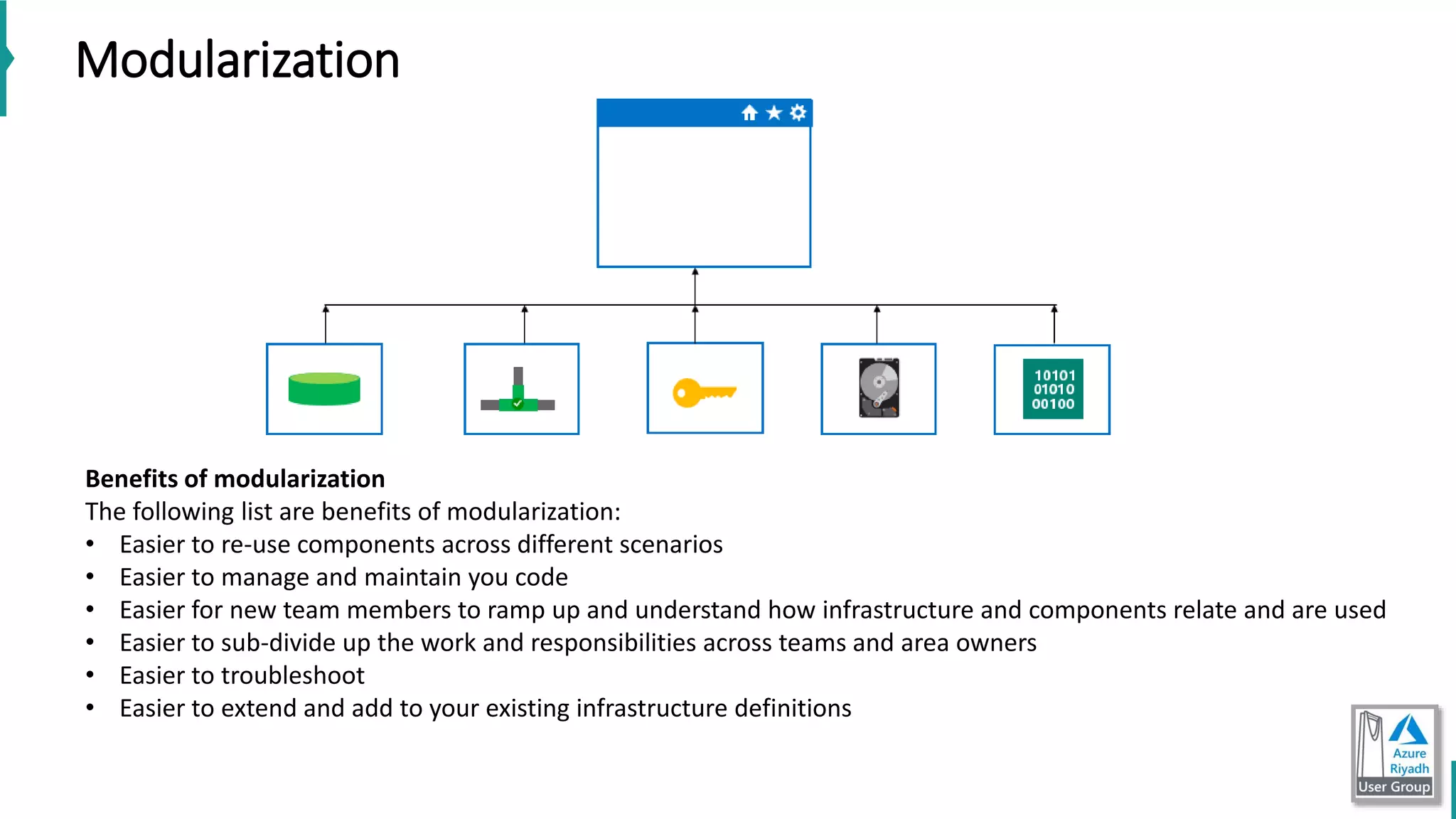 Modularization
Benefits of modularization
The following list are benefits of modularization:
• Easier to re-use components across different scenarios
• Easier to manage and maintain you code
• Easier for new team members to ramp up and understand how infrastructure and components relate and are used
• Easier to sub-divide up the work and responsibilities across teams and area owners
• Easier to troubleshoot
• Easier to extend and add to your existing infrastructure definitions
 