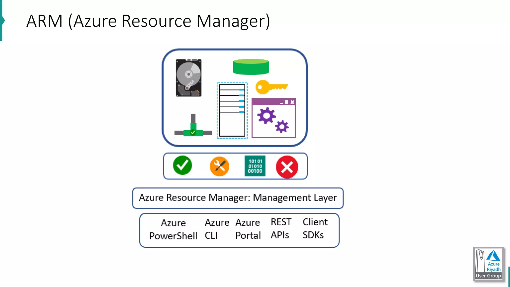 ARM (Azure Resource Manager)
 