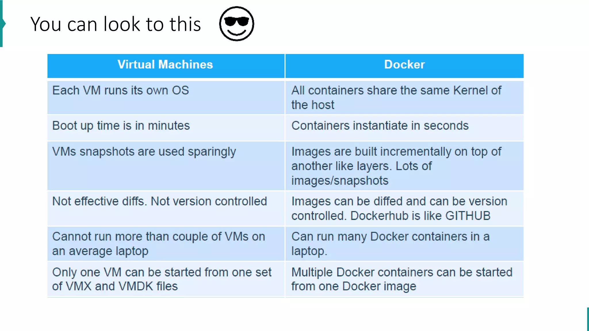 You can look to this
 
