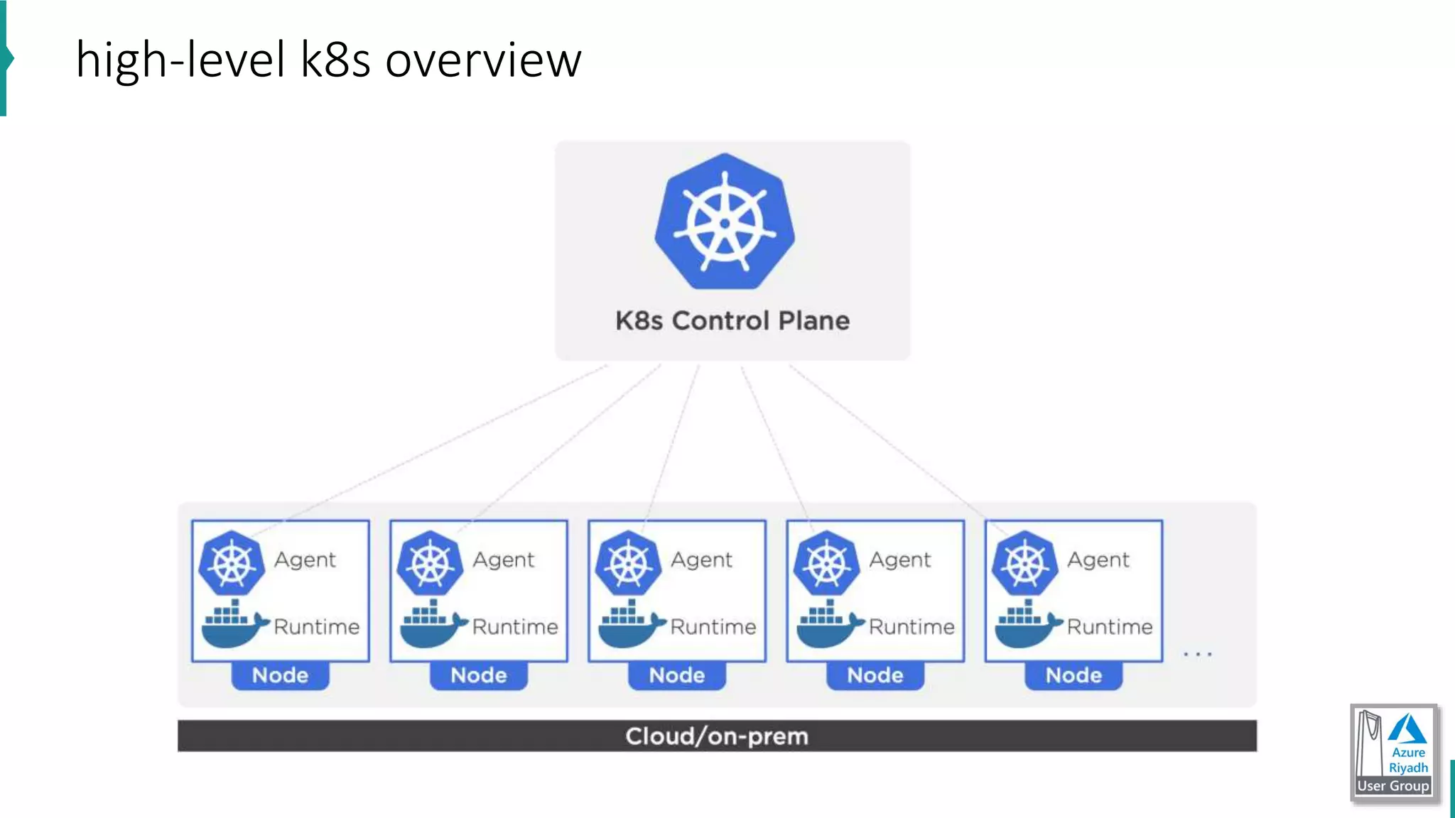 high-level k8s overview
 