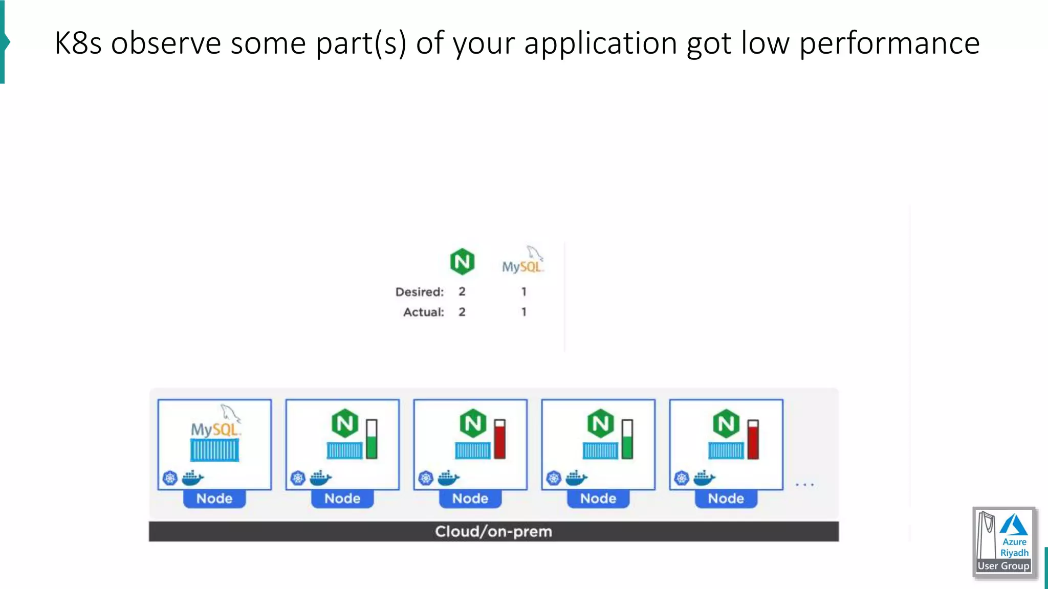 K8s observe some part(s) of your application got low performance
 