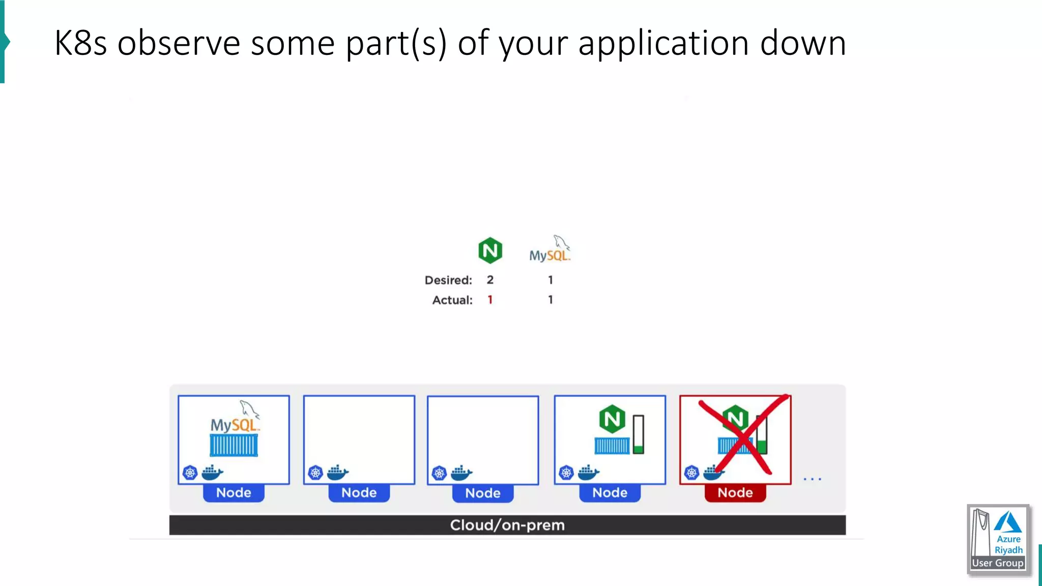 K8s observe some part(s) of your application down
 