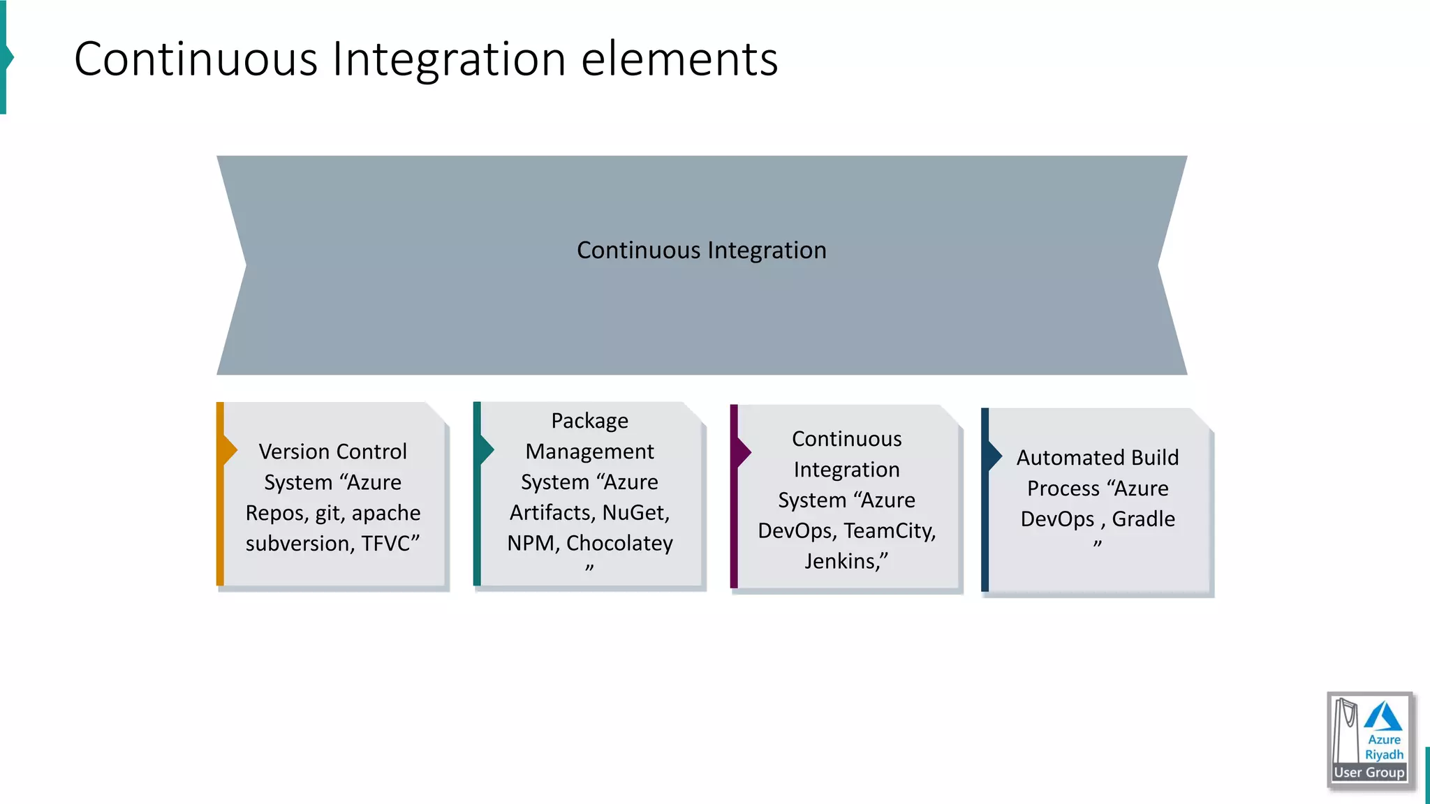 Continuous Integration
Continuous Integration elements
Version Control
System “Azure
Repos, git, apache
subversion, TFVC”
Automated Build
Process “Azure
DevOps , Gradle
”
Package
Management
System “Azure
Artifacts, NuGet,
NPM, Chocolatey
”
Continuous
Integration
System “Azure
DevOps, TeamCity,
Jenkins,”
 